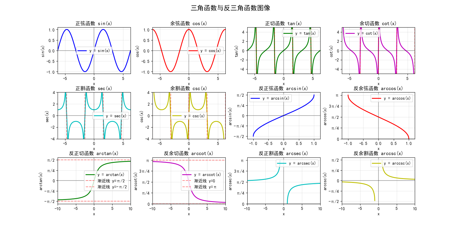 三角函数图像