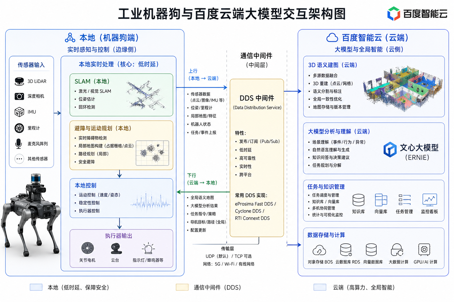 大模型架构