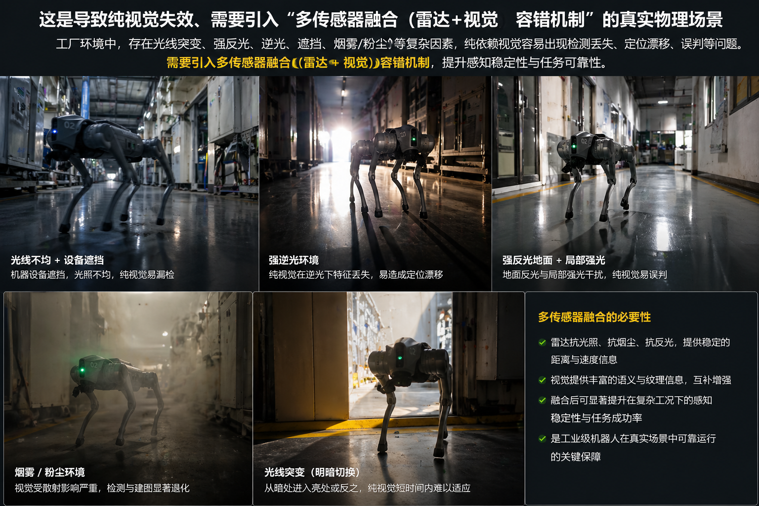 视觉失效